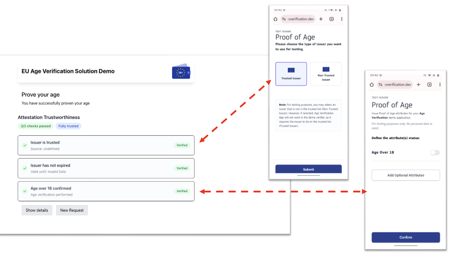 Overview about the protocols